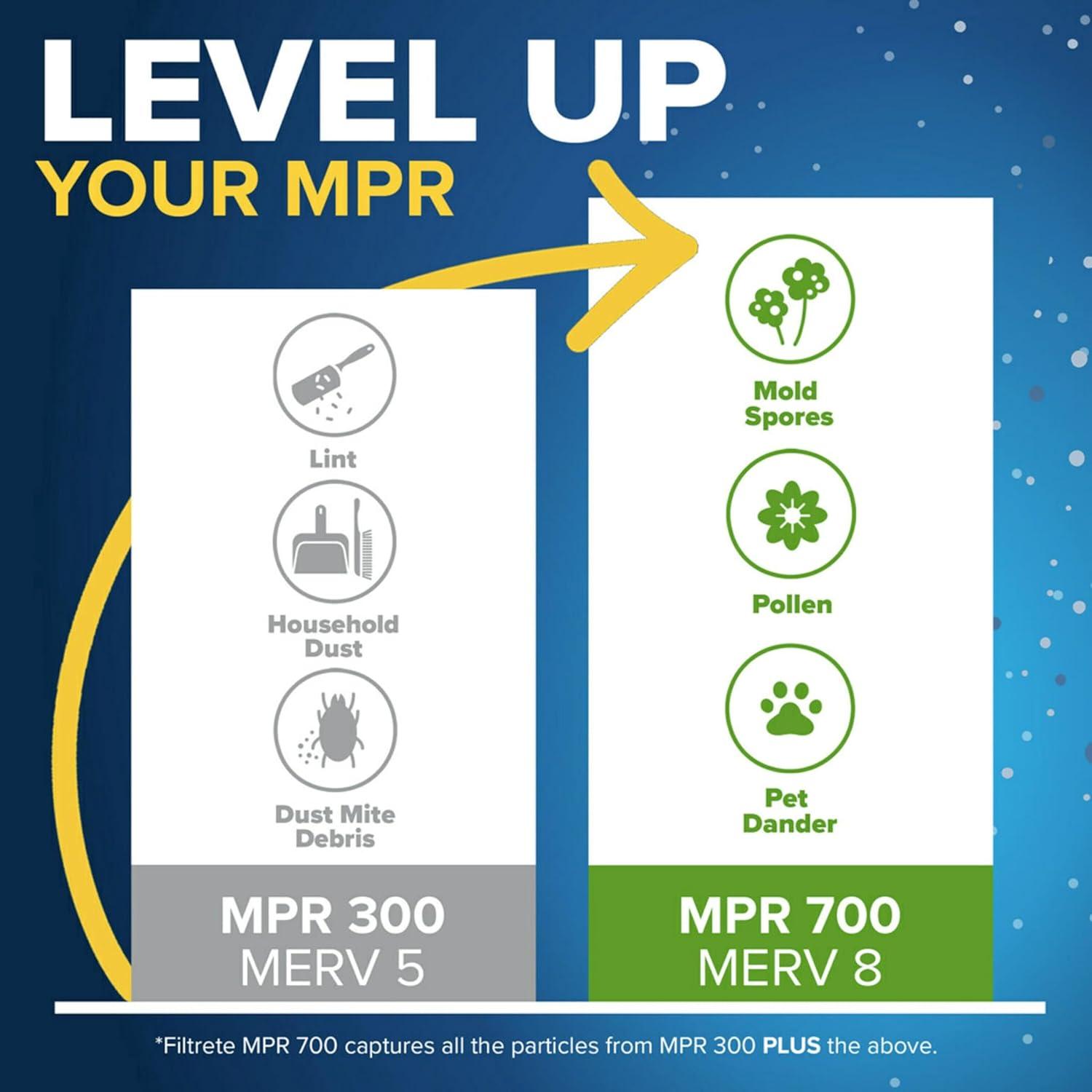 imageFiltrete 12x20x1 Air Filter MPR 300 MERV 5 Clean Living Basic Dust 3Month Pleated 1Inch Air Filters 6 Filters10x20x1