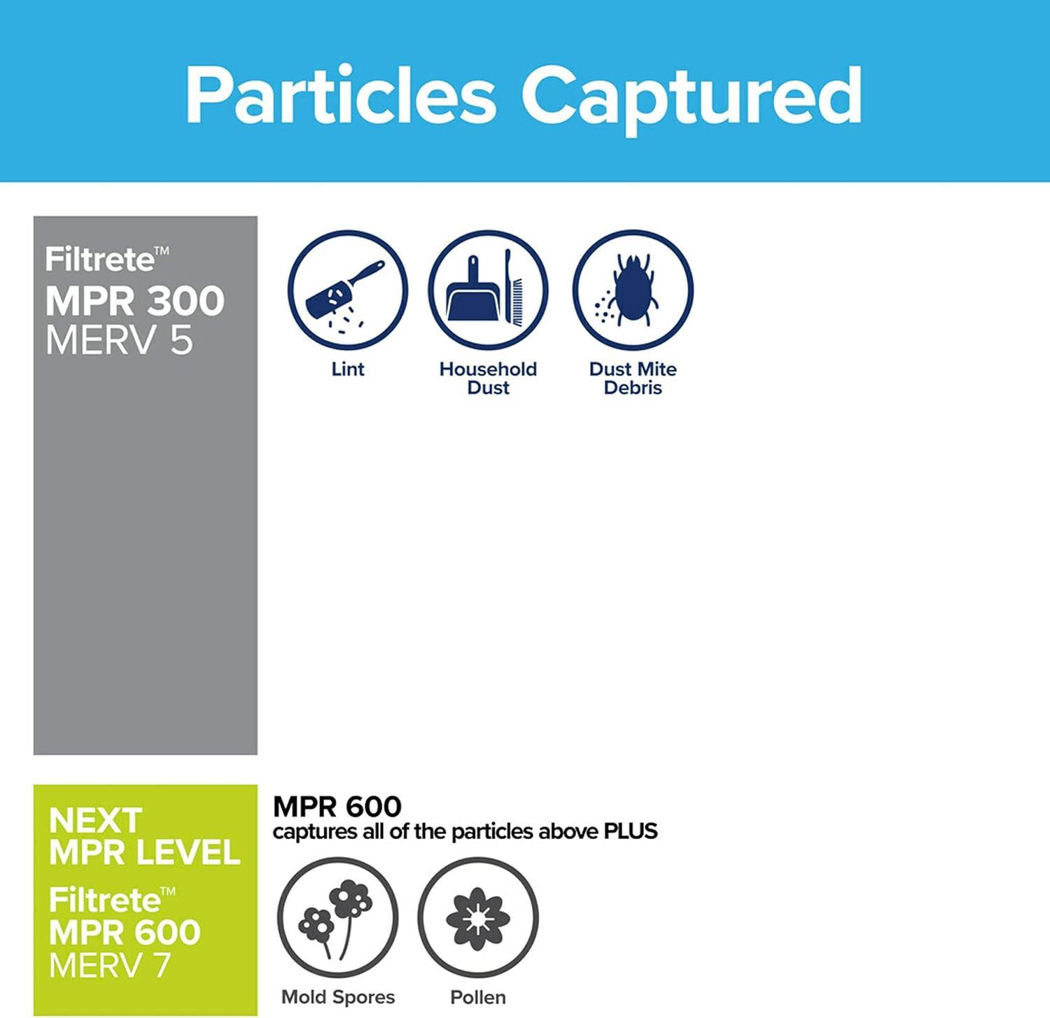 imageFiltrete 12x20x1 Air Filter MPR 300 MERV 5 Clean Living Basic Dust 3Month Pleated 1Inch Air Filters 6 Filters14x14x1