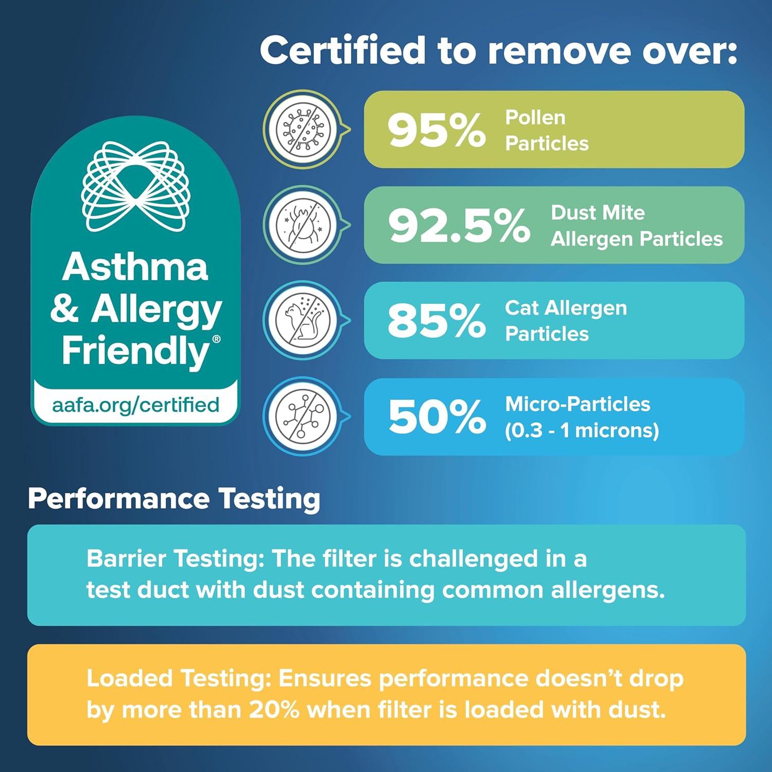 imageFiltrete 14x20x1 AC Furnace Air Filter MERV 11 MPR 1000 Micro Allergen Defense 3Month Pleated 1Inch Electrostatic Air Cleaning Filter 2 Pack Actual Size 13781 x 19781 x 084 in20x30x1