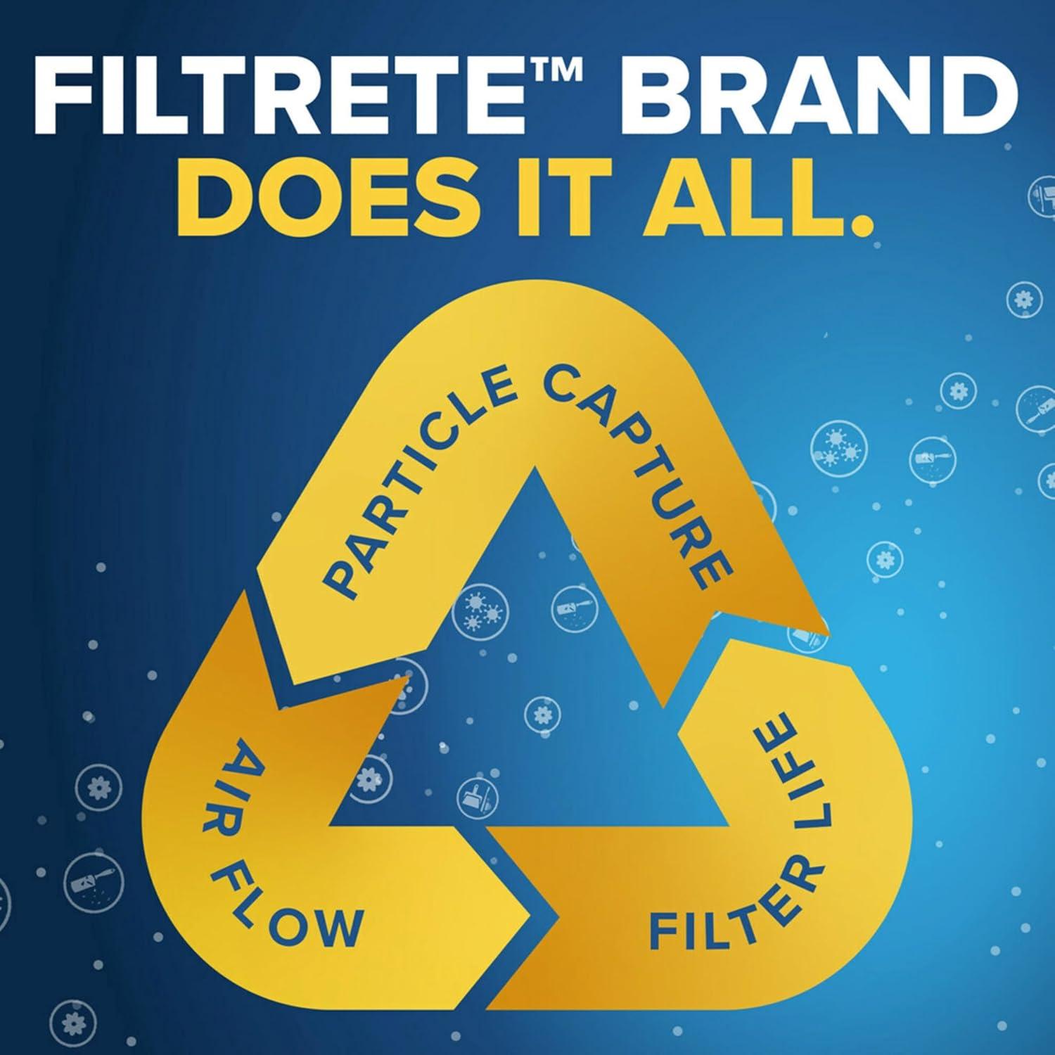 imageFiltrete 14x20x1 AC Furnace Air Filter MERV 11 MPR 1000 Micro Allergen Defense 3Month Pleated 1Inch Electrostatic Air Cleaning Filter 2 Pack Actual Size 13781 x 19781 x 084 in18x24x1