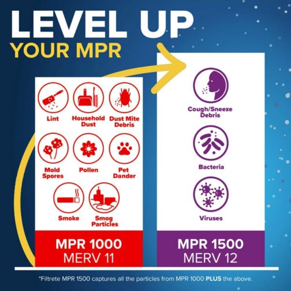 imageFiltrete 20x25x1 AC Furnace Air Filter MERV 11 MPR 1000 Micro Allergen Defense 3Month Pleated 1Inch Electrostatic Air Cleaning Filter 4 Pack Actual Size 1969 x 2469 x 081 in16x25x1