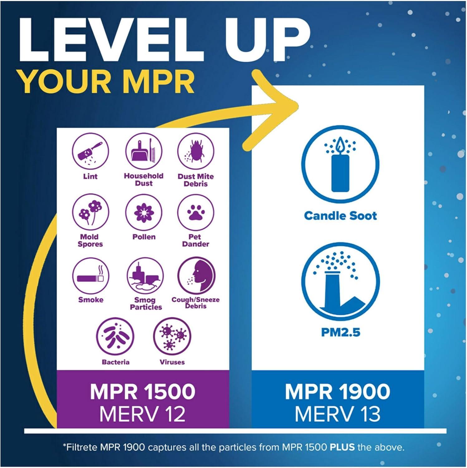 imageFiltrete 20x30x1 AC Furnace Air Filter MERV 12 MPR 1500 CERTIFIED asthma ampamp allergy friendly 3 Month Pleated 1Inch Electrostatic Air Cleaning Filter 2Pack Actual Size 1981x2981x078 in16x20x1