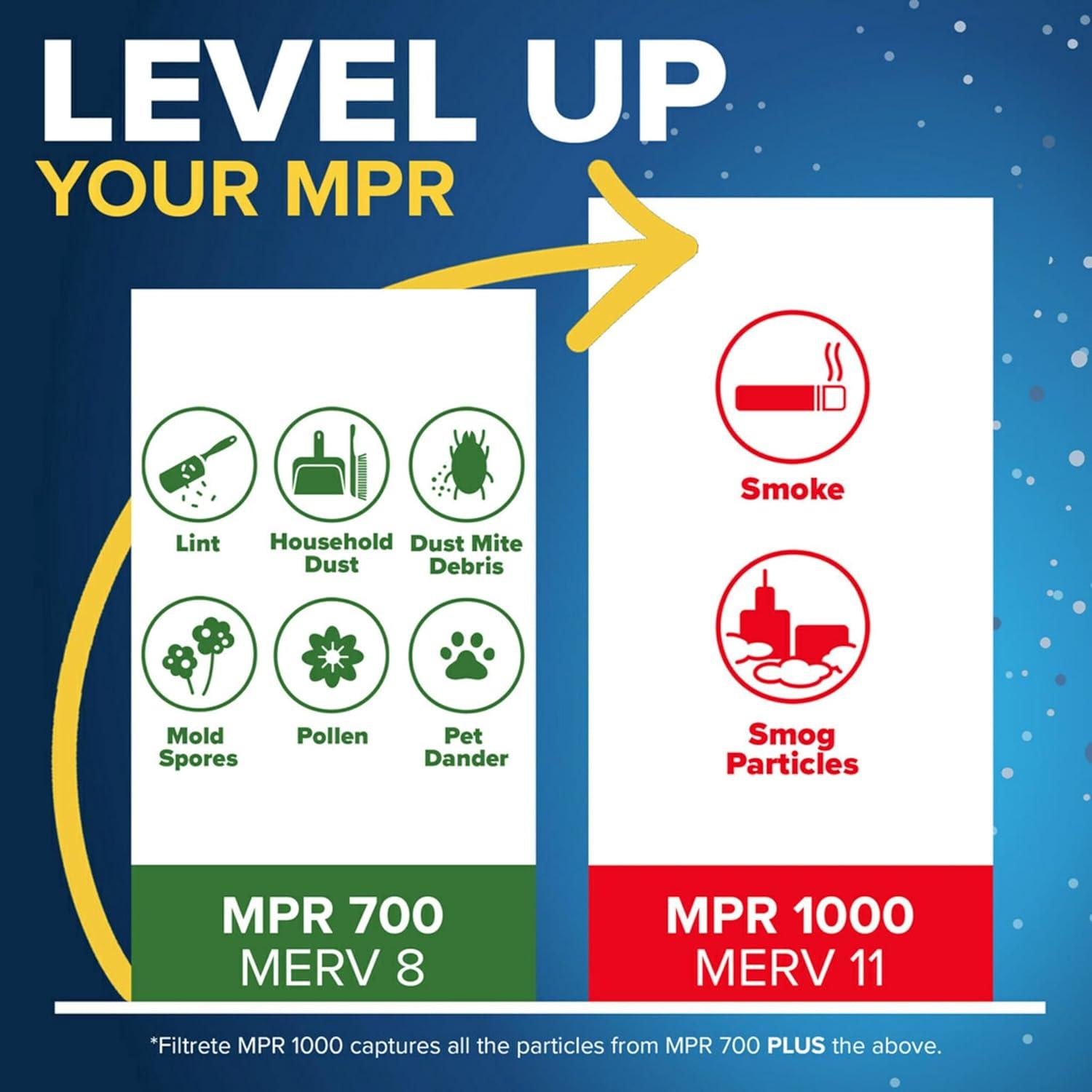 imageFiltrete Electrostatic Air Filter 700 MPR 16 in x 25 in x 1 in 406 cm x 635 cm x 25 cm17x21x1